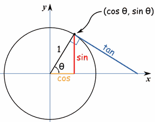 circle-unit-sct.gif