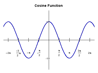 Cosine-pi.jpg