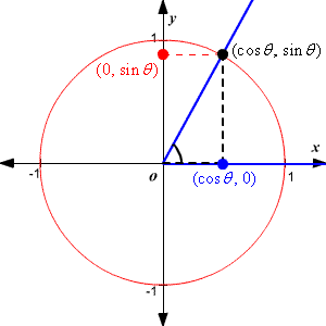 sine-3.gif