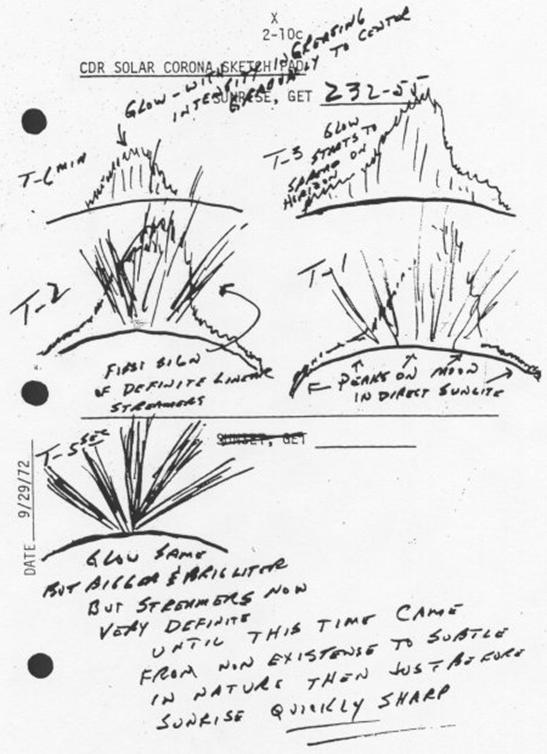 http://upload.wikimedia.org/wikipedia/commons/7/72/Apollo_17_twilight_ray_sketch.jpg